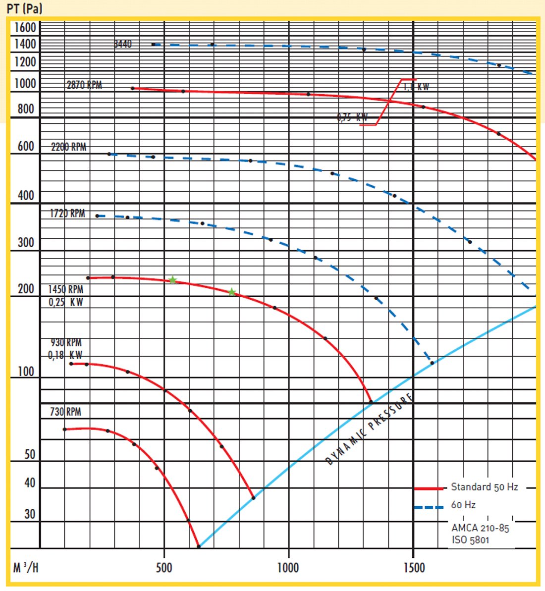 seat pp 20 performans eğrisi