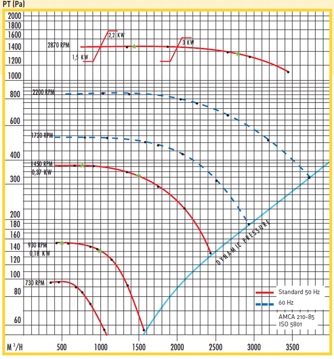 seat pp 25 performans eğrisi