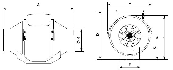 Vortice Lineo teknik ölçüler