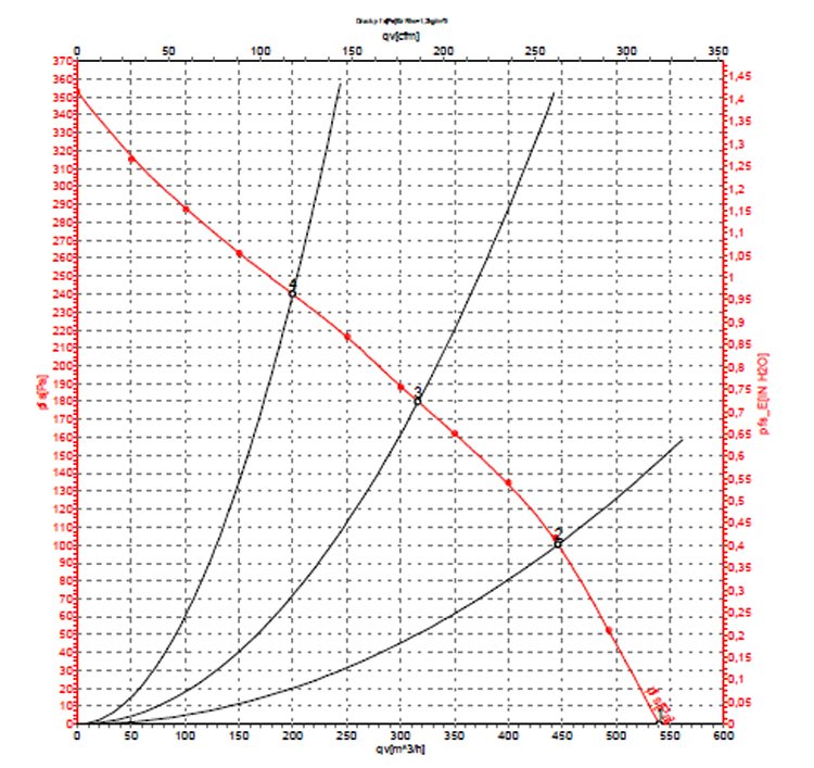 Ebmpapst R2E 190 grafik